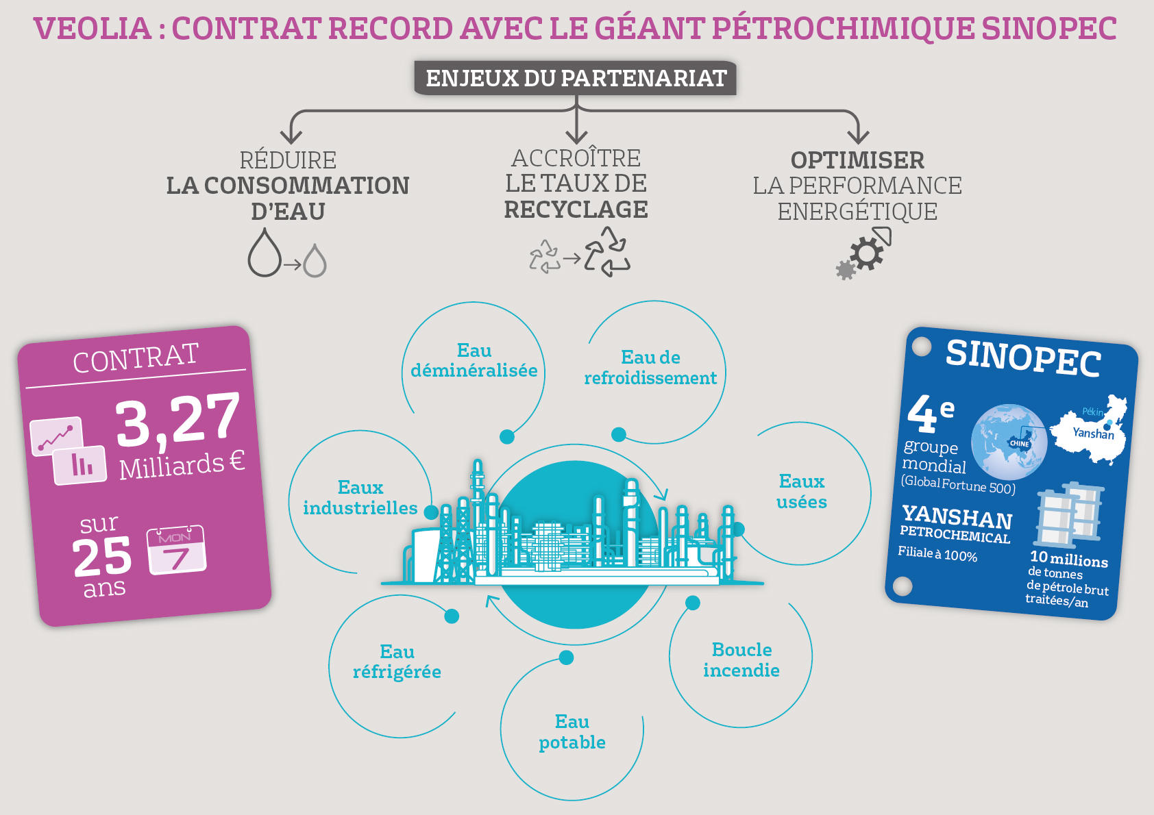 infographie Chine