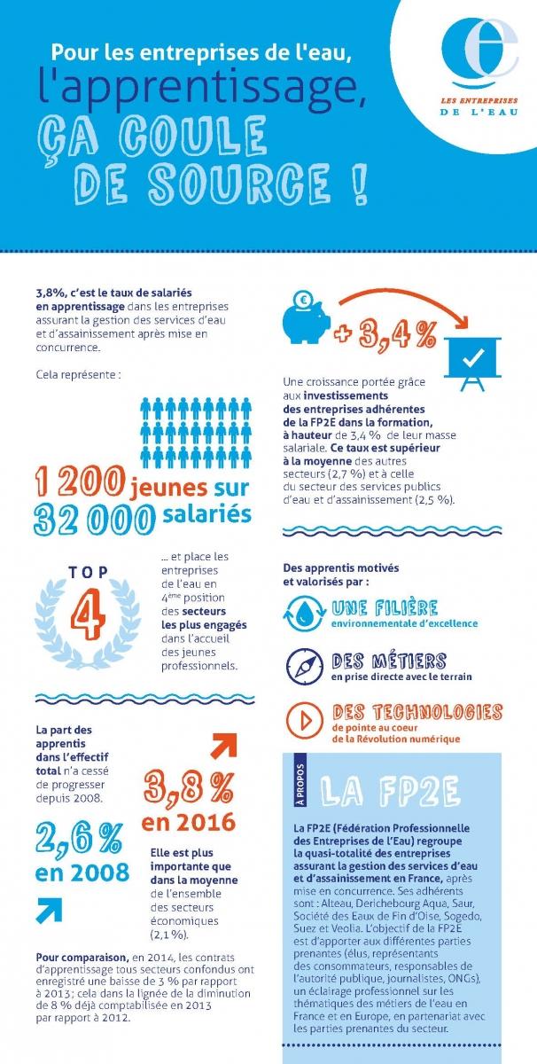 L'apprentissage, ça coule de source !