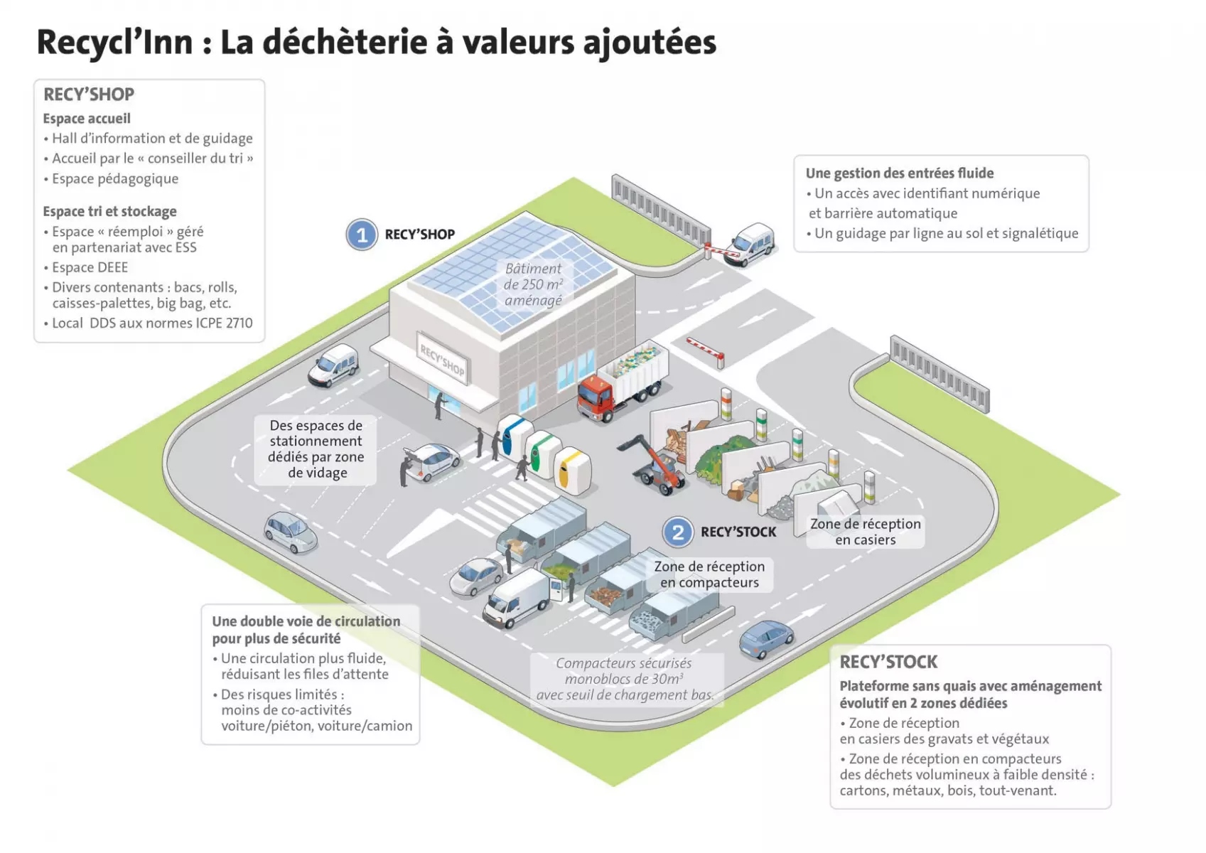 Recycl'Inn : la déchèterie à valeurs ajoutées