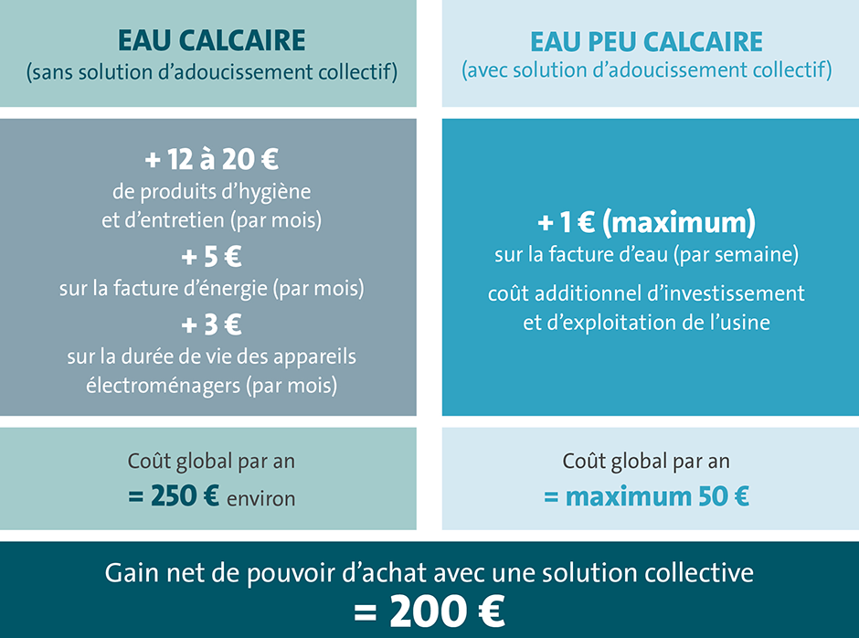 UN GAIN DE POUVOIR D'ACHAT DE 200 € PAR AN : LE DÉCRYPTAGE