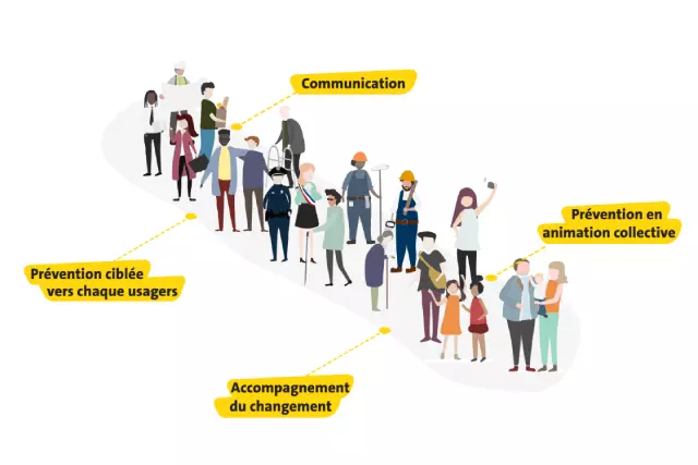 schéma de sensibilisation de la population à la valorisation des déchets