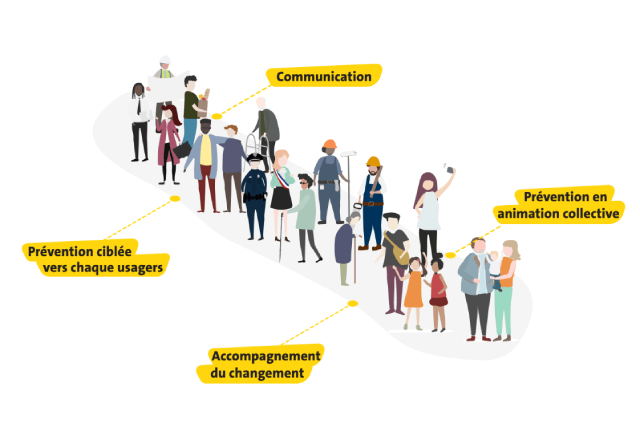 schéma de sensibilisation de la population à la valorisation des déchets