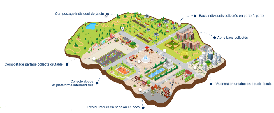 illustration du tri à la source des biodéchets alimentaire