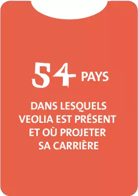 54 pays