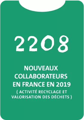 2208 nouveaux collaborateurs