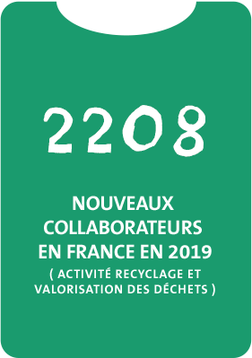 2208 nouveaux collaborateurs