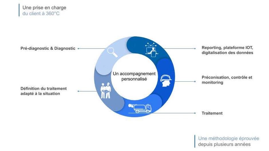 Schéma d'accompagnement contre la prolifération de nuisibles