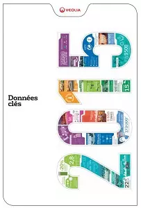 Données clés 2015